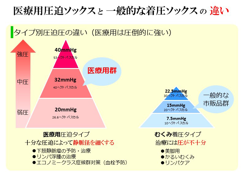 足のむくみ むくみからのメッセージ 東京血管外科クリニック